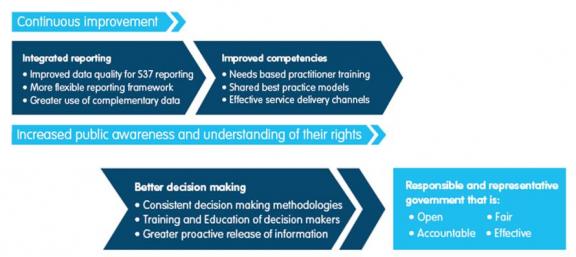 Snapshot of data flowchart. Refer to the link below for a text alternative.