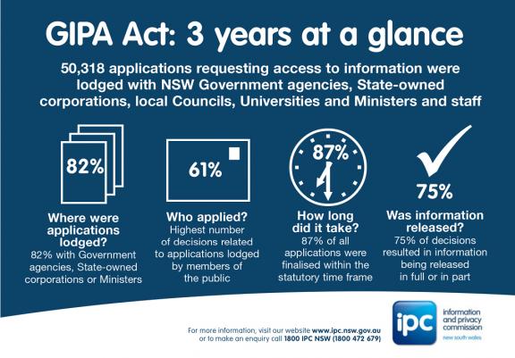 Inforgraphic of GIPA Act: 3 years at a glance