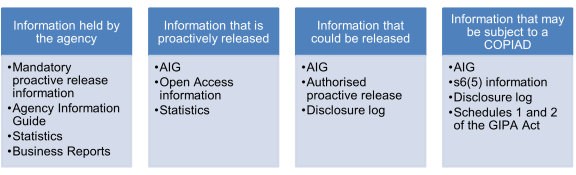 Informal Release - Searches Graphic