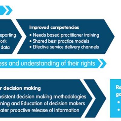 Snapshot of data flowchart. Refer to the link below for a text alternative.